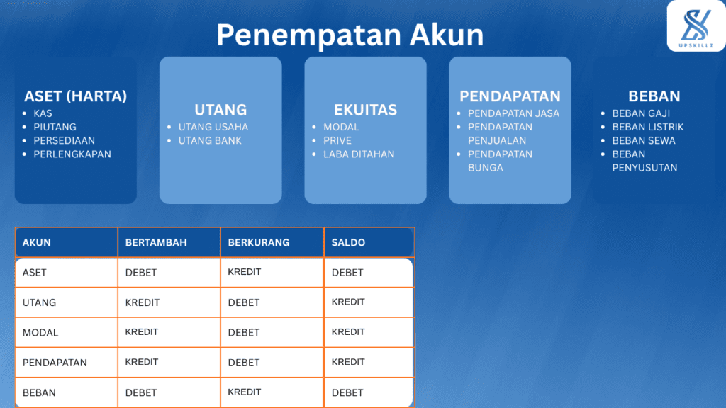 DAFTAR AKUN