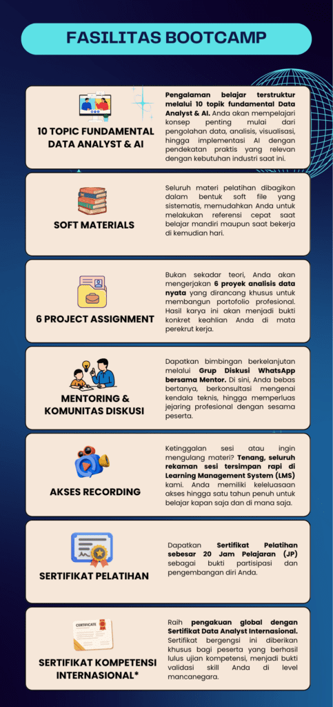 Bootcamp : Data Analyst & AI - Upskillz